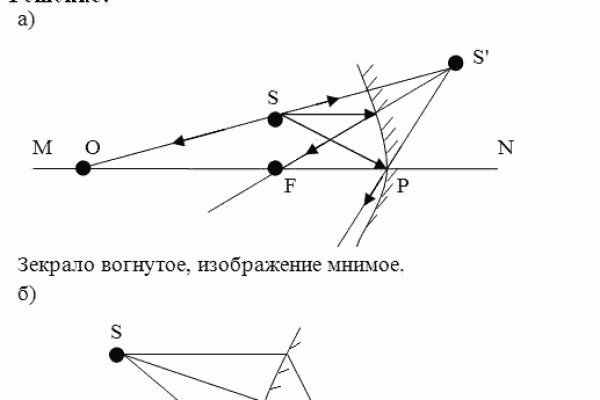 Магазин наркоты